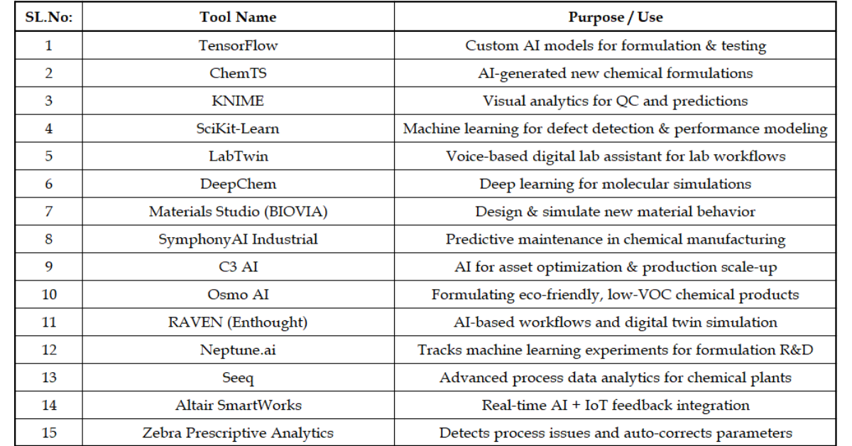 AI-Powered Solutions in Construction Chemicals: A Complete Guide